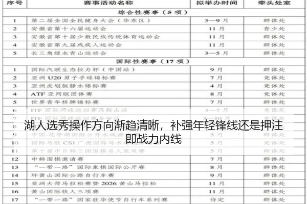 湖人选秀操作方向渐趋清晰，补强年轻锋线还是押注即战力内线